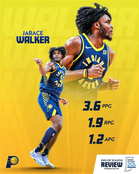 pacers top 10 draft picks|Indiana Pacers draft history .